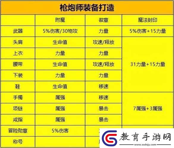 DNF手游大槍職業專屬附魔卡片搭配策略全攻略