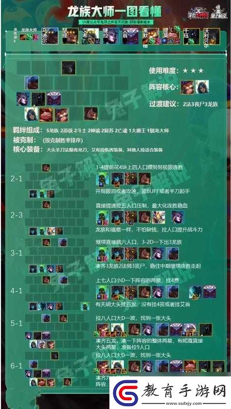 云頂之弈攻略
