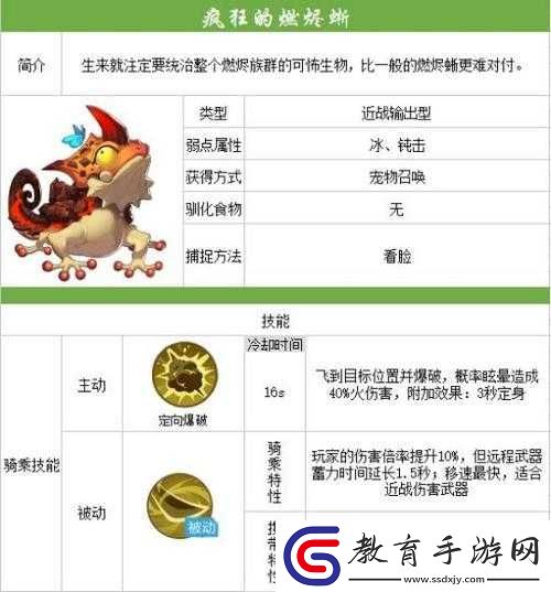 我的變異燃燼蜥所在地探尋指南