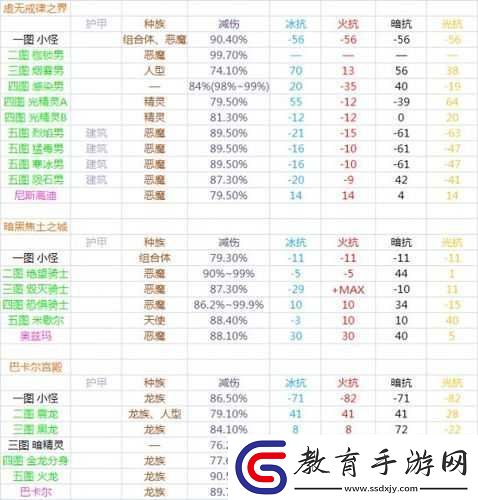 異界事務(wù)所屬性相克關(guān)系詳解