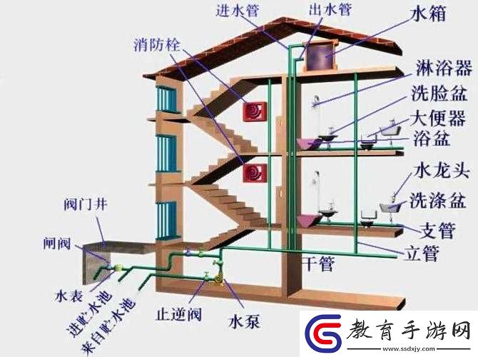 挖或死水壓對建筑影響解析攻略