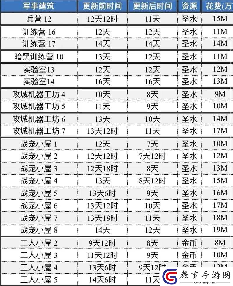 部落沖突2017年5月新版本更新內容