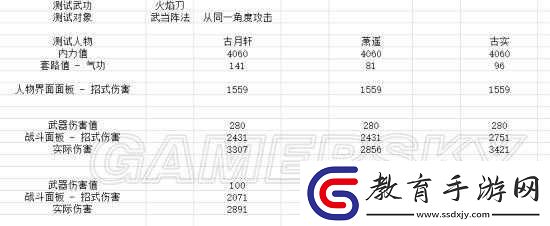 俠客風云傳碧血丹心傷害計算公式與天賦傷害加成全面分析
