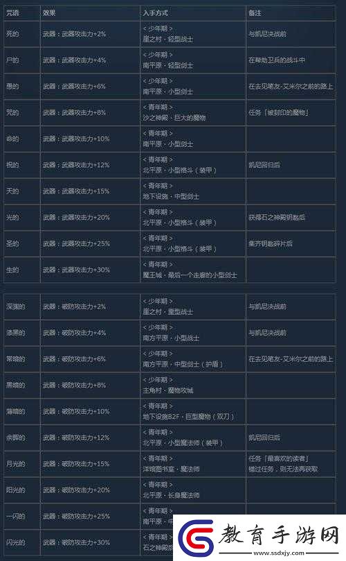 尼爾人工生命中有效提升掉落率及增加素材掉落的辦法匯總