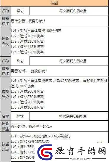 狐妖小紅娘手游