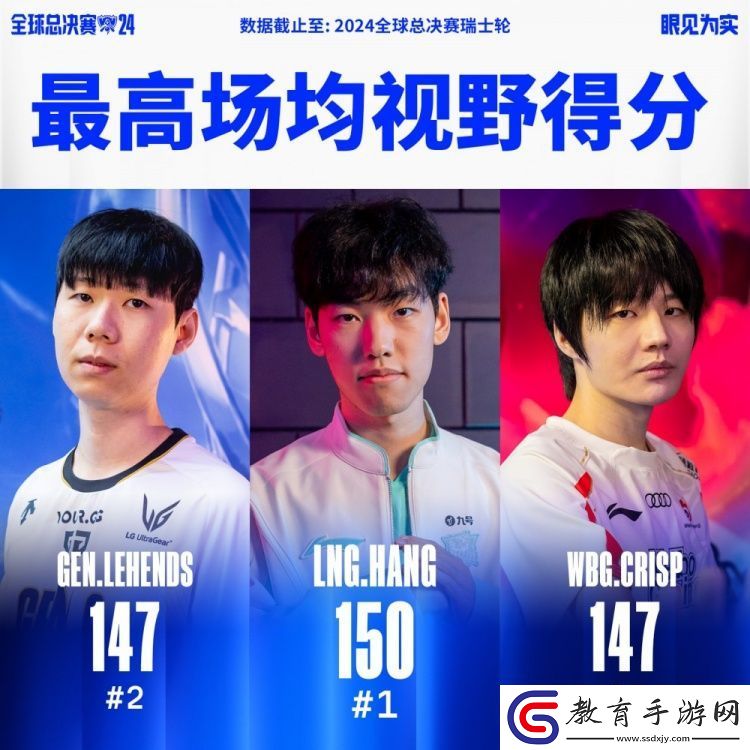 S14瑞士輪最數據