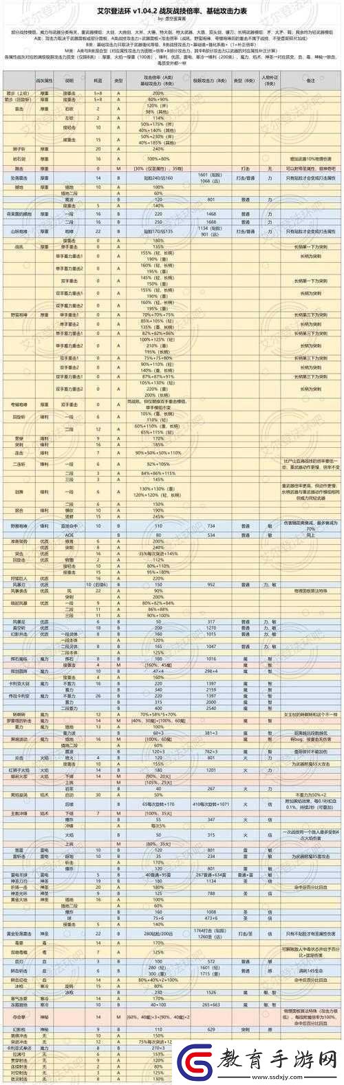 艾爾登法環戰技選擇哪種最合適以及如何運用