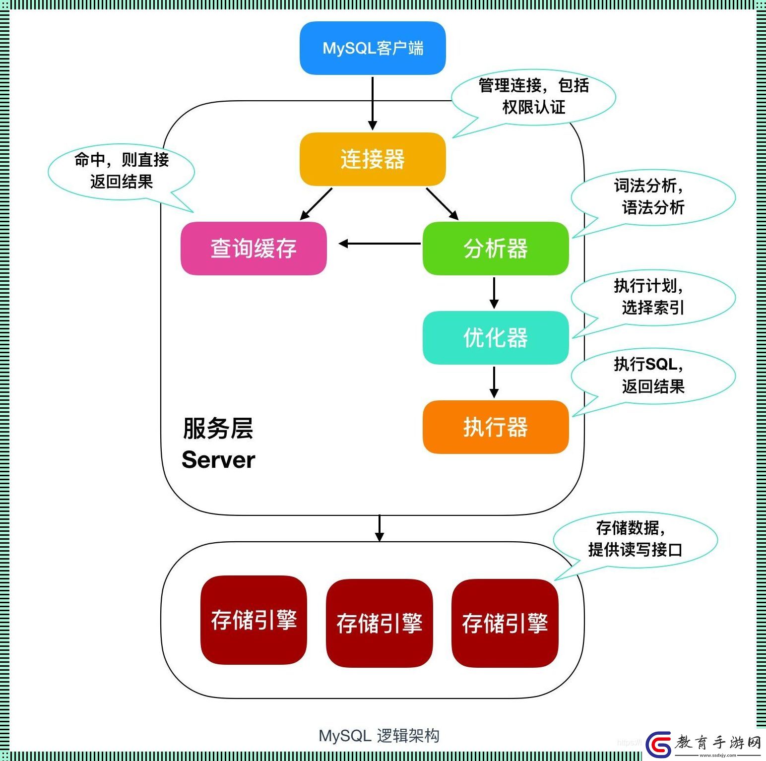 “數據江湖”