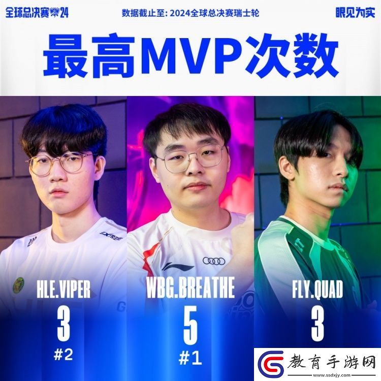 S14瑞士輪最數據