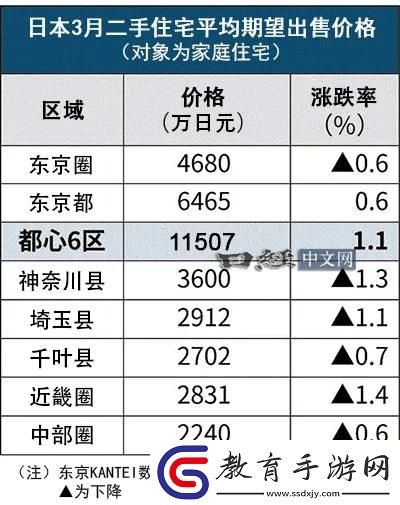 匠心崩潰！東京2024房?jī)r(jià)