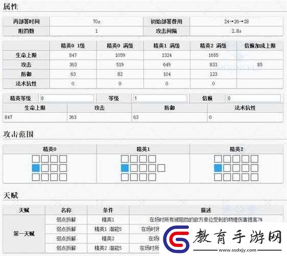 明日方舟懾砂滿級數據全覽與同類干員數據對比解析