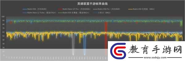 英雄聯盟手游