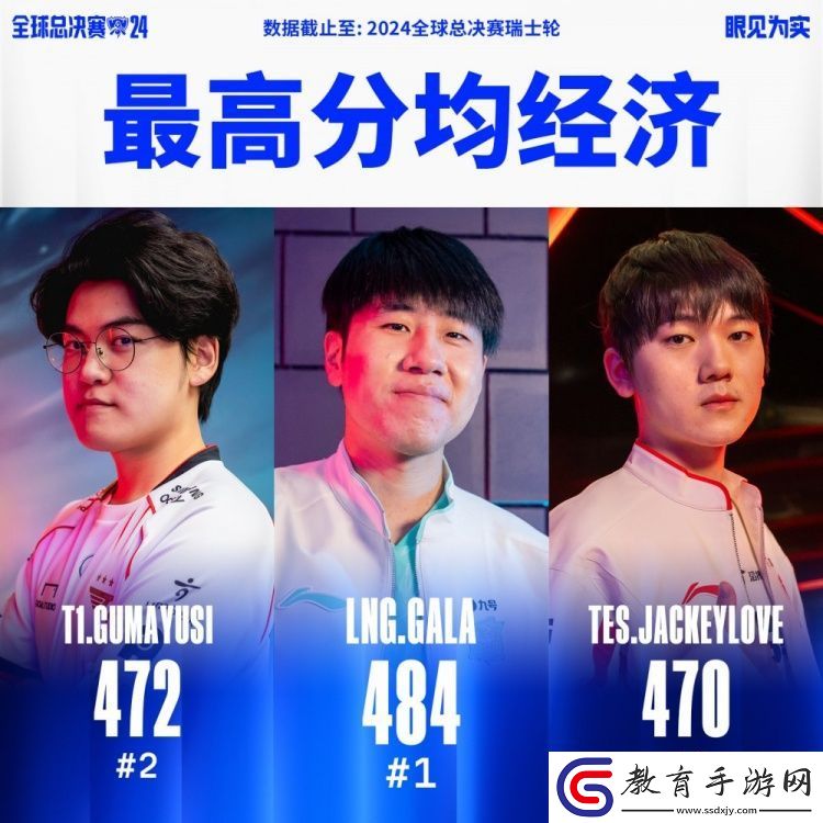 S14瑞士輪最數據