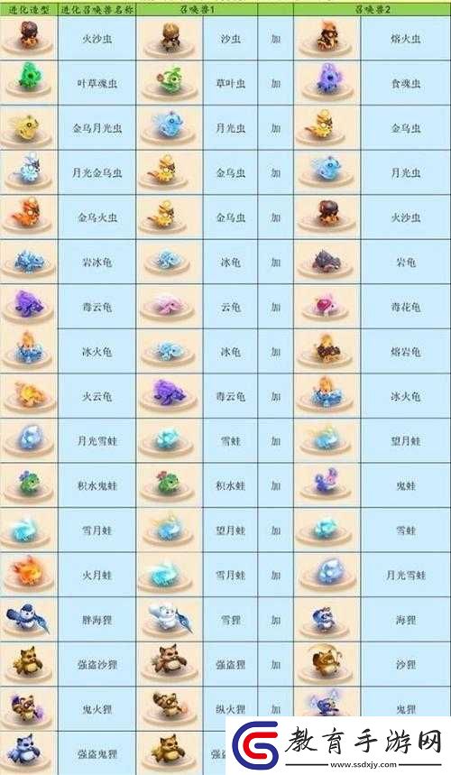 夢幻西游召喚獸進階全攻略
