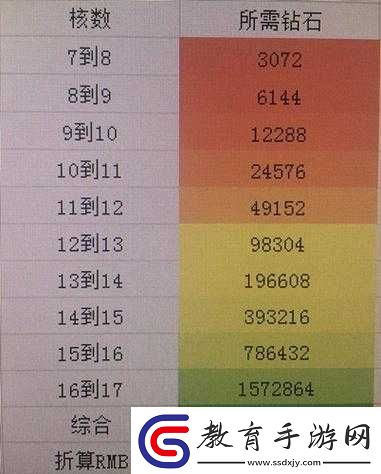 龍族幻想11月26日每日一題答案購買愛媛縣別墅需多少鉆石呢
