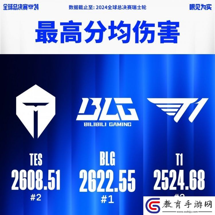 S14瑞士輪最數據