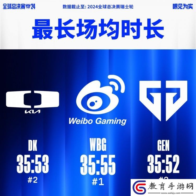 S14瑞士輪最數據