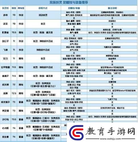 長安幻世繪風(fēng)族角色玩法全攻略