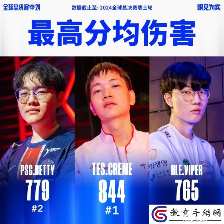 S14瑞士輪最數據