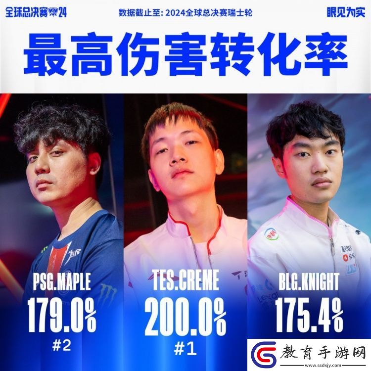 S14瑞士輪最數據