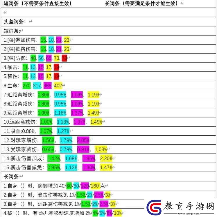 妄想山海因因乎問答全解
