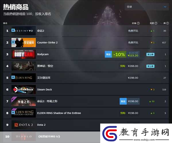 黑神話Steam熱賣揭秘中美銷量差異大起底
