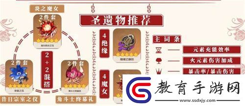 原神香菱怎么培養(yǎng)