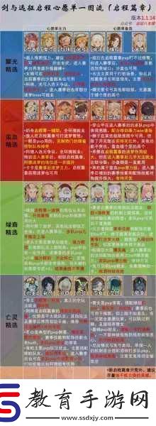 劍與遠征啟程配置需要什么配置劍與遠征啟程配置介紹成為游戲大神的必備指南