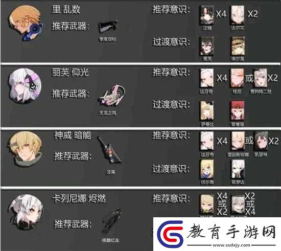 戰雙帕彌什仰光意識搭配攻略