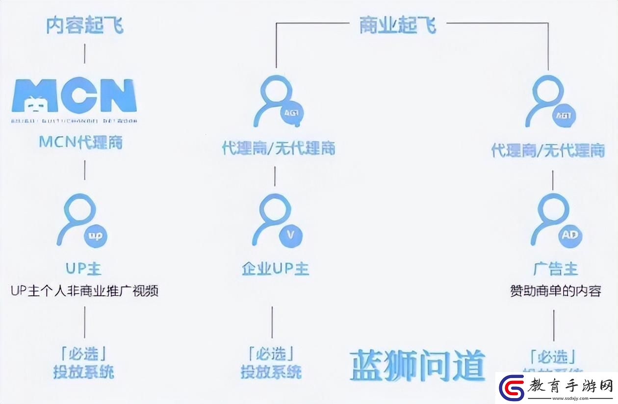 推廣界的*絲逆襲