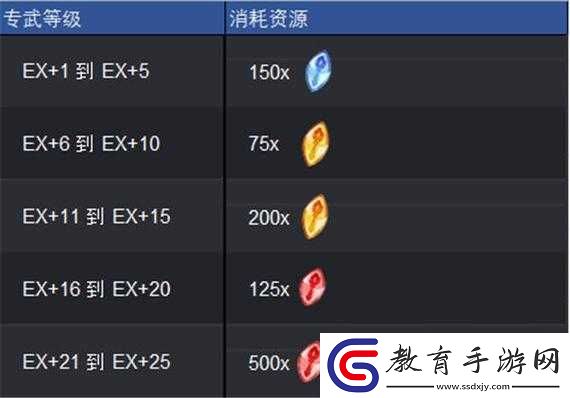 劍與遠征