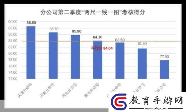 亞洲日本一線產區和二線產區