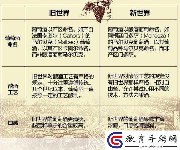 精華液一二三產區的區別在哪