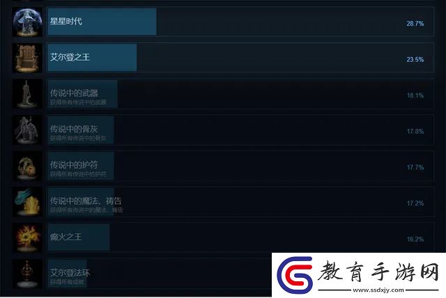 艾爾登法環好不好玩
