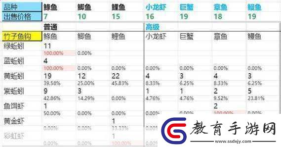 DNF新活動深度解析