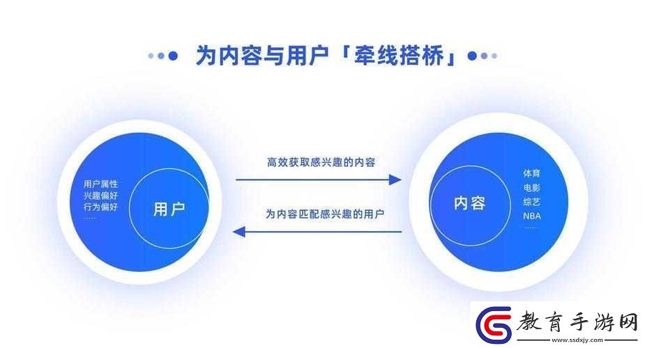 優(yōu)化短視頻頁入口