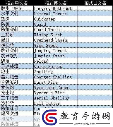 怪物獵人崛起