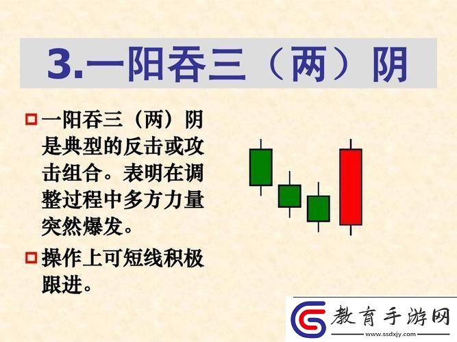 “一陽吞三陰”奇觀