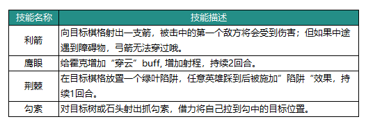 動物森林法則霍克技能是什么