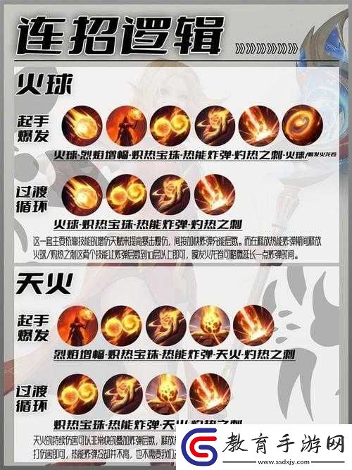 塔瑞斯世界法師天賦加點全方位解析及最優策略指南