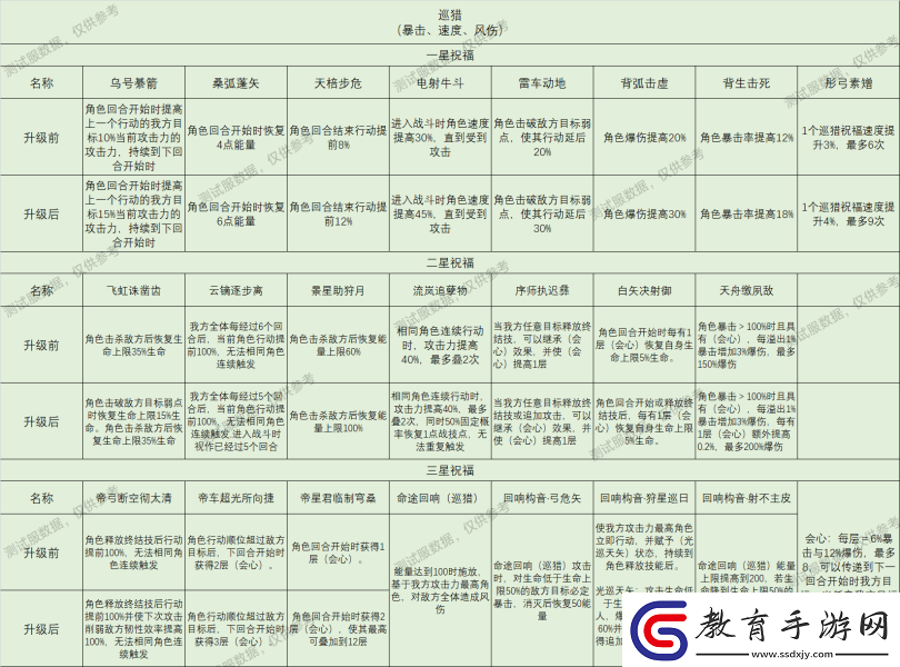 崩壞星穹鐵道星神祝福效果大全