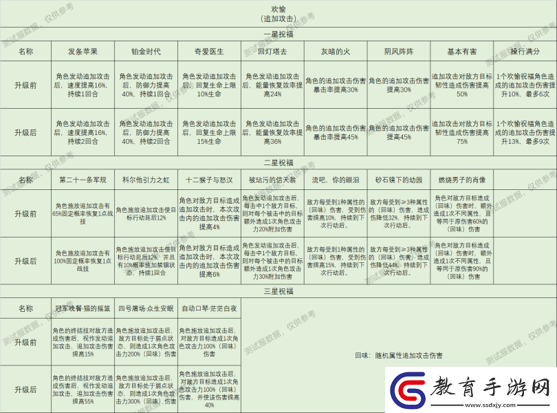 崩壞星穹鐵道星神祝福效果大全