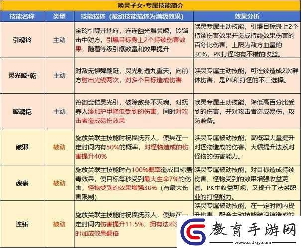 天天酷跑船長遺物深度解析
