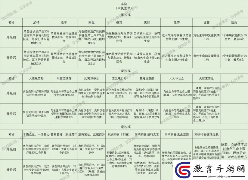 崩壞星穹鐵道星神祝福效果大全