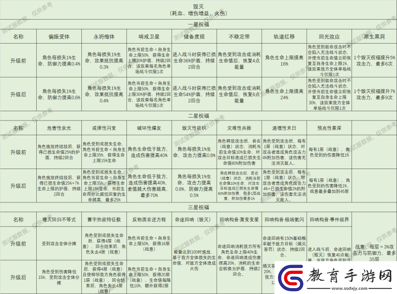 崩壞星穹鐵道星神祝福效果大全