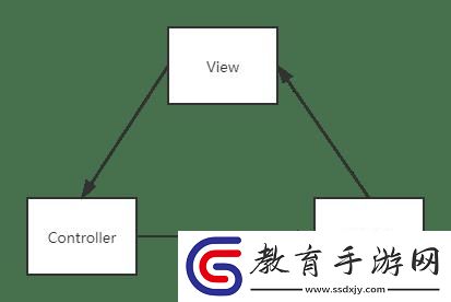 MVC和BS共用