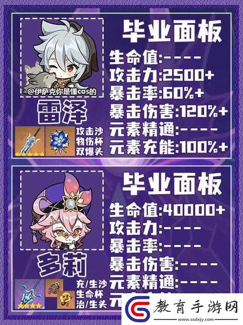 原神雷神畢業面板屬性數值覽