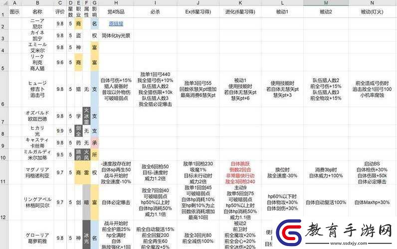 探索歧路旅人大陸的霸者圣印獲取途徑