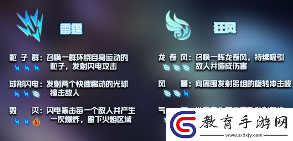 元氣騎士神威技能怎么激活