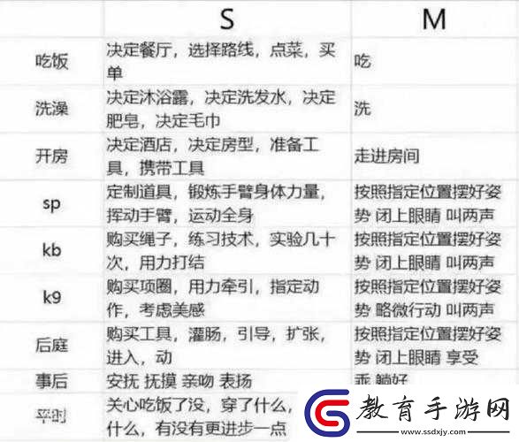 上s命令m做的